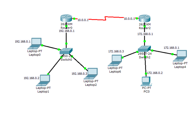 Internet protocol (IP) | Al-Rasub